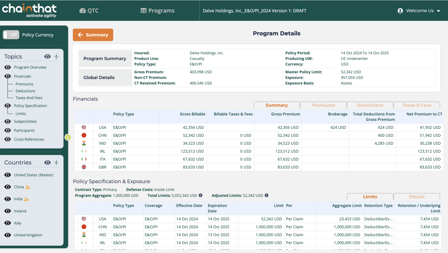 Beyond Multinational Programs